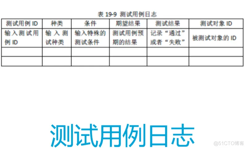 软件工程与计算II-19-软件测试_软件工程_29